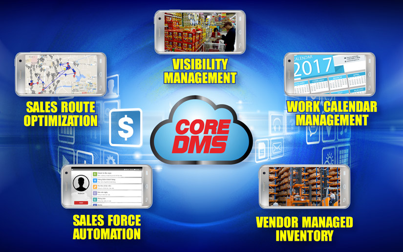 core-dms-dmspro